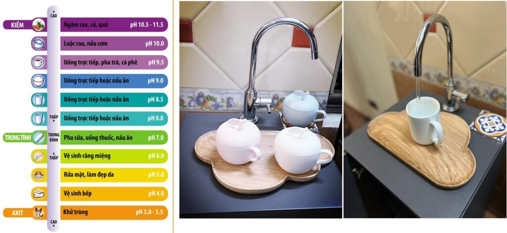 Độ pH tốt nhất của nước để uống là gì?
Độ PH tốt nhất cho nước uống là bao nhiêu 
trong khoảng 6,5 đến 8,5